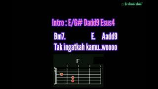 GEISHA - ADIL BAGIMU TAK ADIL BAGIKU - KUNCI GITAR- CHORD GUITAR LIRIK LAGU