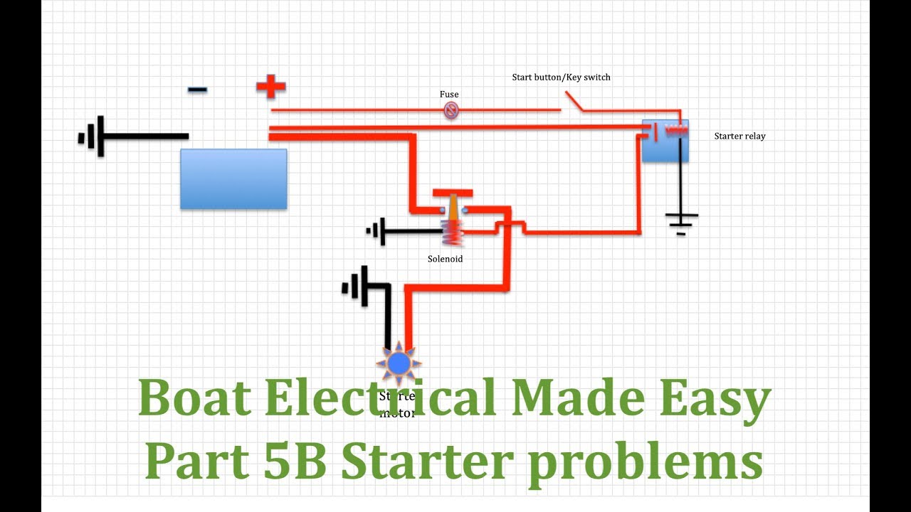 Boat Electrical Made Easy. 5B Fault finding & Starter motors.