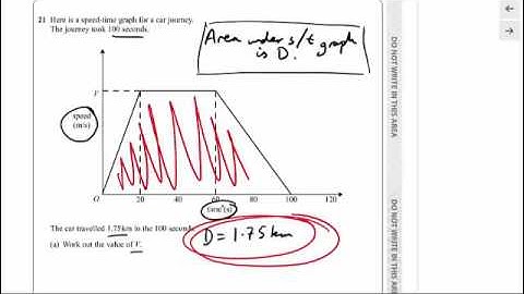 Question 21a Edexcel 9-1 GCSE Maths Specimen Paper 1
