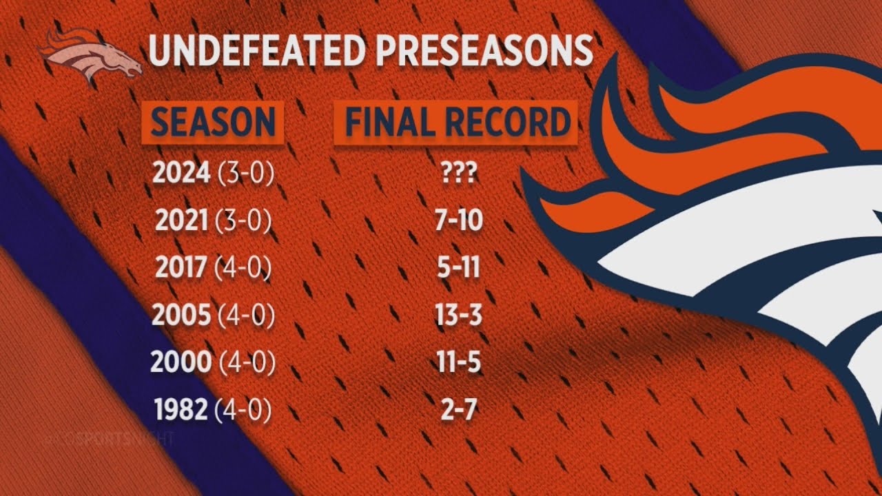 broncos-go-undefeated-in-preseason-youtube
