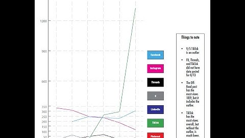 Making & Editing Line Graphs in Adobe Illustrator