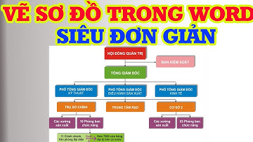 Cách vẽ sơ đồ trong Word siêu nhanh chỉ vài bước