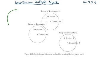 Digital Communication Systems - Lecture 9, Part 2: Space Division Multiple Access