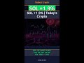 BNB Surges +1.6% — Outpacing $77,653 BTC #Shorts