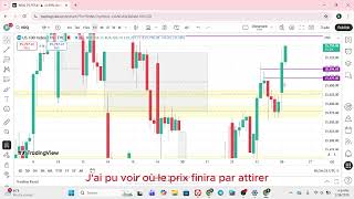 Download Lagu Trade Recap for NQ March Delivery Contract By WISE FX MP3