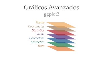 Aprende Ggplot2 en R