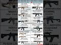 USA 🇺🇸 vs China 🇨🇳 Assault Rifles | Who Has the Best Firepower? 🔥