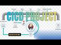CICD Project