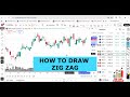 What is zig zag line | how to draw ZIG ZAG in any chart price