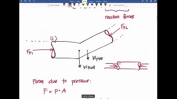 Linear momentum (RTT)