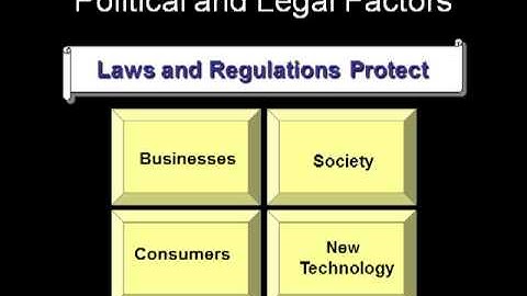 The Marketing Environment