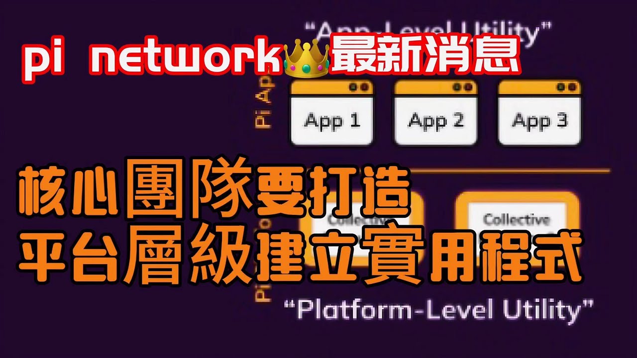 pi network👑最新消息核心團隊要打造平台層級建立實用程式- YouTube