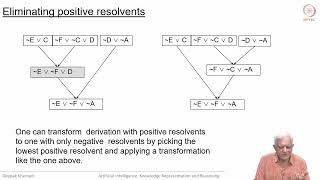 SLD Derivation = Backward Chaining