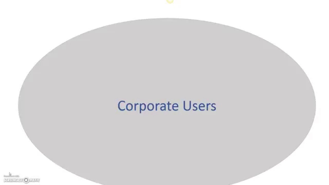 Corporate Users