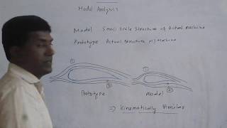 Celebrity Types of Similarity in Model analysis Profile