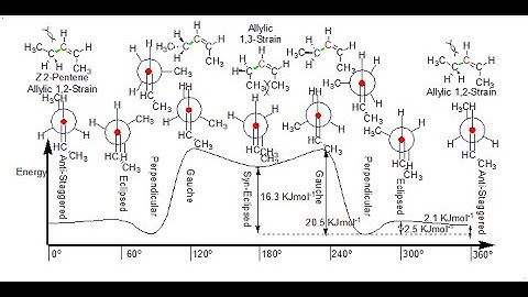 Conformation: Energies of the Conformations of Z 2-Pentene