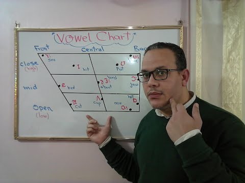 Vowel Chart..كل الأصوات المتحركة فى 3 دقائق