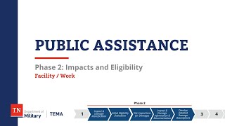 Phase 2: Impact and Eligibility (Facility / Work)