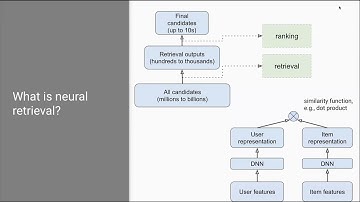 KDD 2023 - Revisiting Neural Retrieval on Accelerators