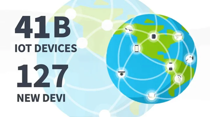 Check Point IoT Protect