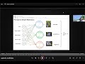 Classement multiclasse avec PyTorch (Python)