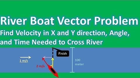 River Boat Vector Physics Problem (Find X and Y Velocity, Angle and Time to Go Straight Across)