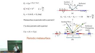 Reflection from a periodic structure (A R Harish)