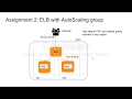 AWS ELB with AutoScaling Group