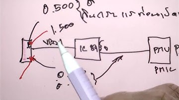 จุดเริ่มต้นการตรวจซ่อมอาการกินกระแสก่อนเปิดเครื่อง