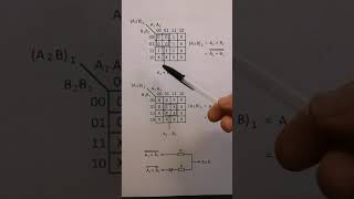 Binary Implemented Ternary Logic Circuits - The 6 Binary Operators.