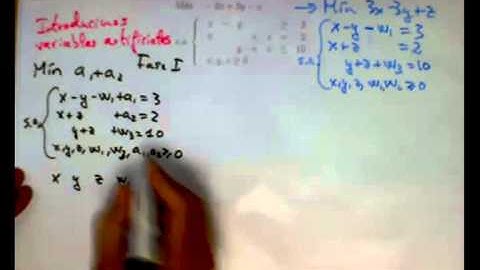 Programación Lineal. Variables artificiales. Símplex Fase I.
