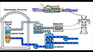 boiling water reactor animation