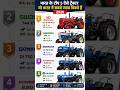 India's Top 5 Best Selling Tractors in 2026 | Bharat ke Sabse Jyada Bikne Wale Tractor 🚜 | #gk #new