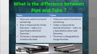 Pipe Sizes and Pipe Schedule,Pipe vs Tube,Pipe Classification,BasicPipe,Schedule,Thickness,PipeClass