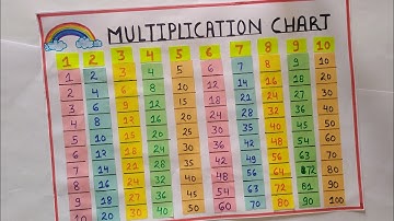 Multiplication Table Chart | Math