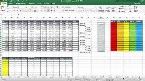 IOT clustering results