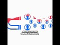 Importance of Gated Content in Digital Marketing: #GatedContent #aivideocreation #leadgeneration