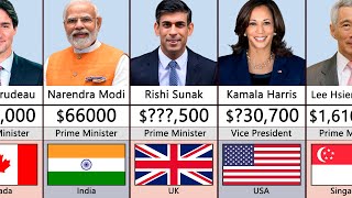 Richest Prime Ministers By Salary 2023