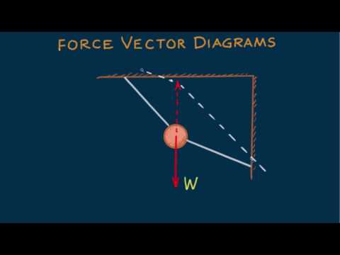 Hewitt-Drew-it! PHYSICS 6. Force Vector Diagrams