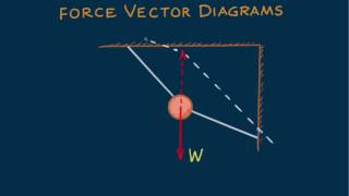 Hewitt-Drew-it! PHYSICS 6. Force Vector Diagrams
