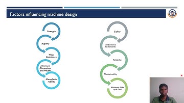 Variable Stresses in Variable Members