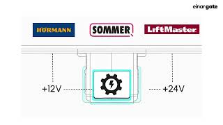 3 How to Einar Gate Connection Ethernet I O – Modbus TCP