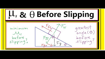 Solve for the Coefficient of Friction and Angle of Incline (before slipping)