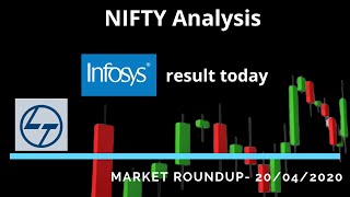Nifty Analysis | Infosys | ICICI Bank | Market updates | Share Market Malayalam screenshot 5