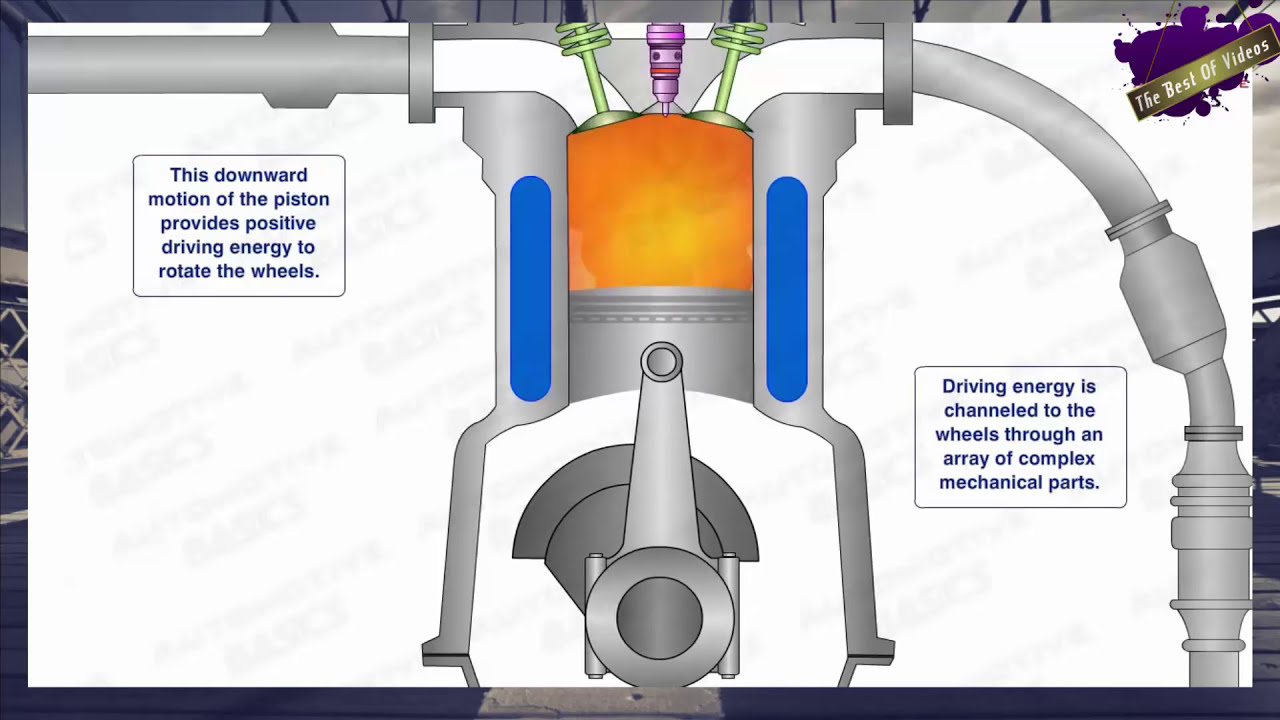 Diesel engine how it work | All information about diesal engines - YouTube