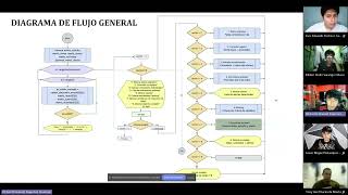 PROYECTO FINAL PROGRAMACIÓN
