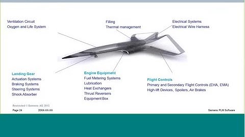 MDS Aero   Siemens LMS AMESim for Hydraulics