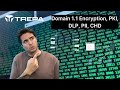 CySA - Domain 1.1 Encryption & PKI | CySA Free and Full Course CS0-003