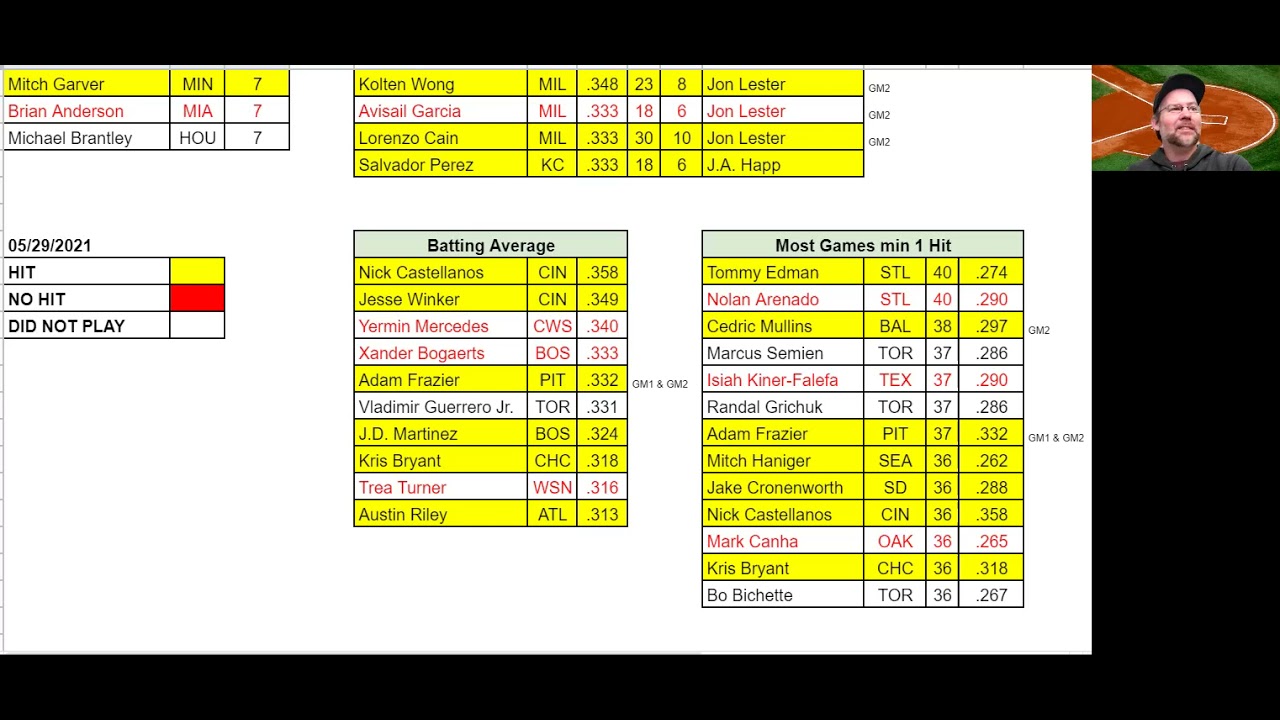 Beat the Streak Picks 2021 05 30 YouTube