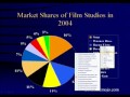 MNCs in the Developing World